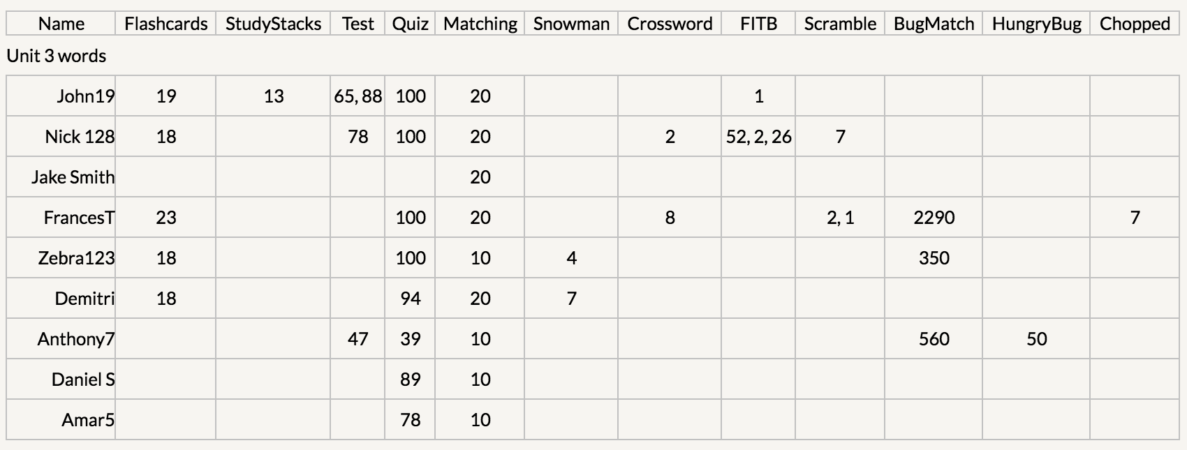 screenshot of sample report